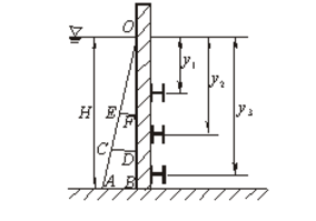 如图所示，有一矩形平板闸门一侧挡水，水压力经过闸门的面板传到三条水平梁上。已知闸门高为L=4m，宽b