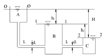 如图所示A、B、C三个水箱由两段普通钢管相连接，经过调解，管中产生恒定流动。已知A、C水箱水面差H=