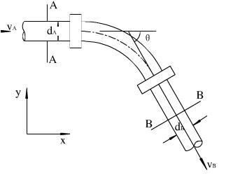如图所示为一平面上的弯管，已知直径d1=25cm，d2=20cm，断面1－1的相对压强为p1=176