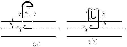 如图（a)所示，在倒U形管比压计中，油的重度γ&#39;=8.16kN／m2，水油界面高差△h油=2