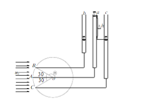 设有一圆柱体测定水流速度的装置，如图所示。圆柱体上（在同一水平面)开三个小孔A、B、C，分别与测压管