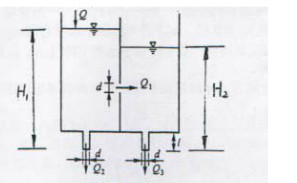 设注入左水箱的恒定流量Q=0.08m3／s，隔板上的小孔口和两管嘴的小孔口均为完善收缩，且直径均为d