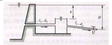 水由上游左水箱经过直径d=0.1m的小孔口流入下游右水箱，如图所示。孔口的流量系数μ=0.62，上游