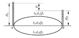 如图所示一并联管道，其中d1=300mm，l1=1200m，d2=400mm，l2=1600m，d3