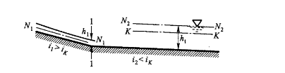一矩形断面的陡槽，宽度b=5m，下接一同样宽度的缓坡渠槽，当流量Q=20m3／s时，陡槽末端水深h1