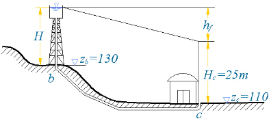 水塔沿长度L=3500m，直径d=300mm的新铸铁管向工厂输水，如图所示，设安置水塔处的地面高度Z
