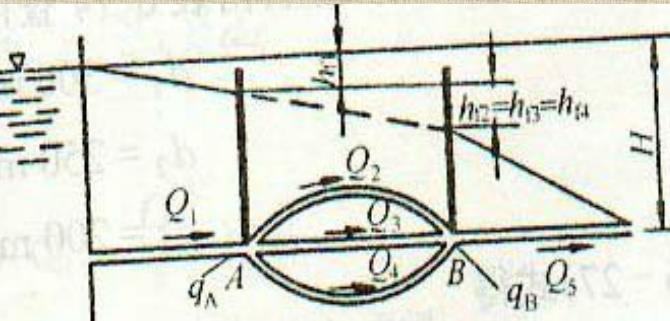 如下图所示，并联管路A点处的流量Q=250L／s，并联管的直径d1=300mm，l1=500m，d2