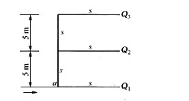 如图所示三层供水管路，各管段的阻抗值S=A0L=106s2／m6，层高均为5m，设a点的压强水头为2