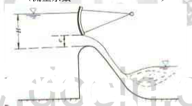 如图所示，某实用堰上共有7孔闸门，每孔宽度b=5m。堰上设弧形闸门。已知闸前水头H=5.6m，闸孔开