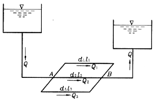 如图所示由旧铸铁管组成的并联管路，已知通过的总流量QA=0.1m3／s，管径d1=0.1m，d2=0