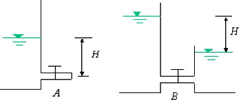 已知一水箱外接一长L的短管，自由出流时如下图(A)所示，其流量为Q1；淹没出流时如图(B)所示，其流