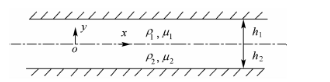 如图所示，两平行的水平平板间有两层互不相混的不可压缩黏性液体，这两层液体的密度分别为ρ1和ρ2，动力