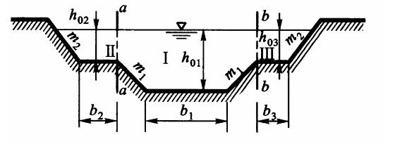 如图所示为一复式断面渠道，下部渠道的底及边坡用干砌块石护面，m1=1，n1=0.03，b1=10m，