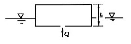 有一平底空船如图所示。其横截面积Ω=8m2，船舷高h=0.5m，船自重G=9.8kN，现船底有一直径