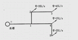 如图所示枝状管网，已知管长l0－1=400m，l1－2=200m，l2－3=350m，l1－4=30