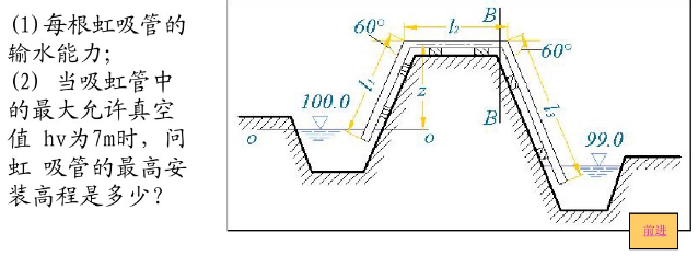 有一渠道用两根直径为1.0m的混凝土虹吸管来跨越山丘，如下图所示，渠道上游水面高程▽1为100m，下