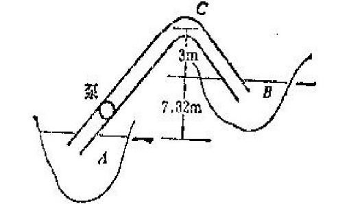 水从水塔A经管道流出，如图所示。已知管径d=10cm，管长L=250m，粗糙系数n=0.011，局部