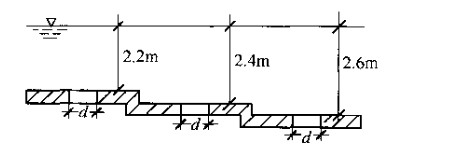 如图所示某水库的泄水卧管，由三个水平底孔放水。孔口的直径d=0.2m，孔上水深分别为2.0m、2.2