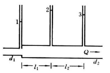 不同管径的两管道的连接处出现截面突然扩大。管道1的管径d1=0.2m，管道2的管径d2=0.3m。为