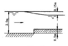 如图所示为一矩形断面平底渠道，其宽度b=20m，在某断面处渠底抬高了△=0.3m，抬高前水深h1=1