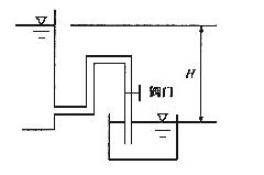 如图所示，水箱水位恒定，装有水平管路，管径d=10cm，管长l=15m，沿程阻力系数λ=0.022，