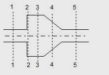在应用恒定总流的能量方程时，可选用图中的哪几个( )断面作为计算过水断面。