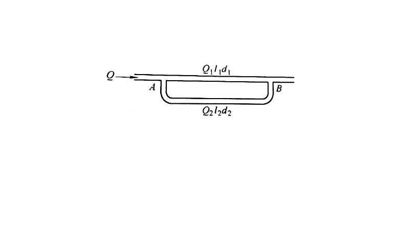 有一中等直径钢管并联管路（见图)，流过的总流量为0.08m3／s，钢管的直径d1=150mm，d2=