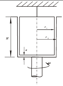 粘度测量仪由内外两个同心圆筒组成，如图所示。两筒的间隙充满油液。外筒与转轴连接，其半径为r2，旋转角