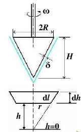 一圆锥体绕其垂直中心轴作等速旋转，如图所示。已知锥体与固定壁间的距离δ=1mm，全部为润滑油（μ=0