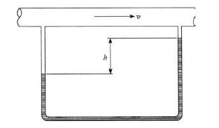 有一管道，管段长度l=10m，直径d=8cm，在管段两端接一水银压差计，如图所示。当水流通过管道时，