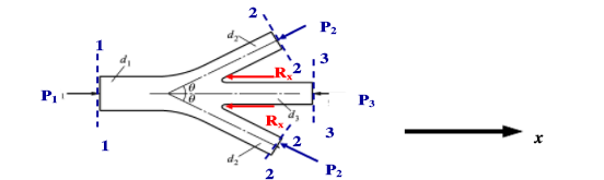 一四通叉管（如图所示)，其轴线均位于同一水平面内，两端输入流量Q1=0.2m3／s，Q3=0.1m3