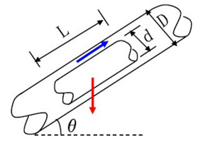 一个圆柱体沿管道内壁下滑。圆柱体直径d=100mm，长L=300mm，自重G=10N。管道直径D=1