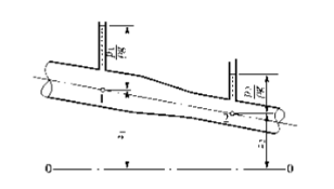 如图所示在一管路上测得过水断面1—1的测压管高度为1.5m，过水面积A1为0.05m2，2—2断面的