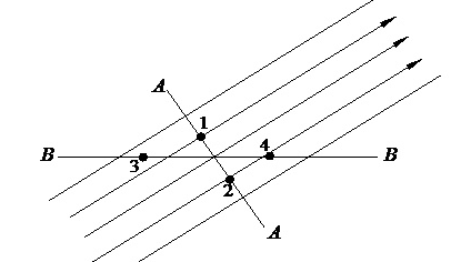 如图所示一等直径水管，A—A为过流断面，B—B为水平面，1、2、3、4为面上各点，各点的运动物理量有