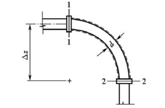 沿一垂直立墙敷设的弯管如图所示，弯头转角为90°，起始断面1—1与终止断面2—2间的轴长度L为3.1