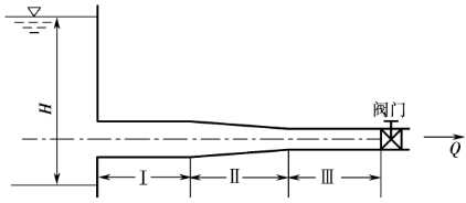 如图所示有一恒定流管路，由三段不同直径的管段串联组成，过水断面面积分别为A1=0.05m2、A2=0