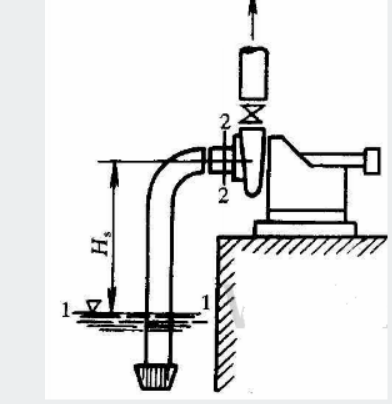 如图所示，离心泵由吸水池抽水。已知抽水量Q=5.56L／s，泵的安装高度H=5m，吸水管直径d=10