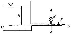 某输水管道上装一压力表，如图所示，已知管径d=10cm，水箱水头H=5m，当阀门全关时，压力表读数为