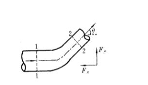 如图所示，一个水平放置的水管在某处出现的θ=30°转弯，管径也从d1=0.3m渐变为d2=0.2m，