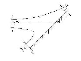 如图a所示，射流沿水平方向射向一斜置的固定平板后，即沿板面分成水平的两股水流，其流速分别为v1、v2