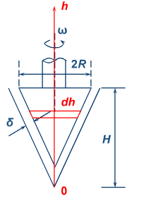 一圆锥体绕其垂直中心轴作等速旋转，如图所示。已知锥体与固定壁间的距离δ=1mm，全部为润滑油（μ=0