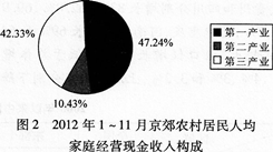 根据以下资料，回答下列各题。 据3 000户农村居民抽样调查资料显示，2012年1～11月，京郊农村