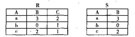 有两个关系R，S如下： 由关系R通过运算得到关系s，则所使用的运算为（)。有两个关系R，S如下： 由