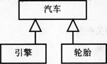类图技术是面向对象方法的核心技术。下列所示的UML类图中，描述正确的是（）。A．B．C．D．A.A类