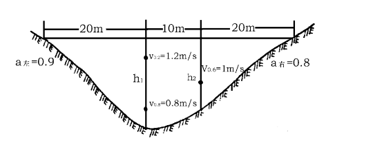 某河某站横断面如图3－2所示，试根据图中所给测流资料计算该站流量和断面平均流速。图中测线水深h1=1