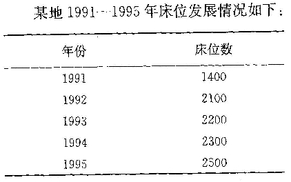 1991年与l995年比较，累计增长量为A.2500－1400／1400B.2500／1400－1C