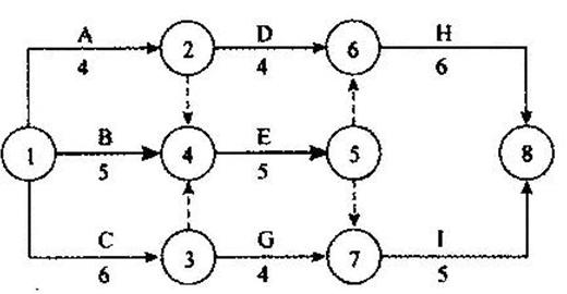 某分部分项工程双代号网络计划如下图所示，其中关键工作有()。