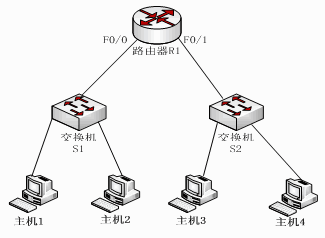 参见下图，两个交换机都采用默认配置，当主机1向主机4发送数据时使用哪两个地址作为目标地址？（37）。