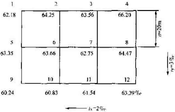 某建筑场地方格网如图所示。方格边长为30m，要求场地排水坡度ix=0.2%，iy=0.3%。试按挖填