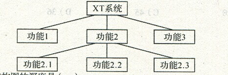 某系统总体结构图如下图所示：该系统总体结构该系统总结构的深度是（)A.7B.6C.某系统总体结构图如